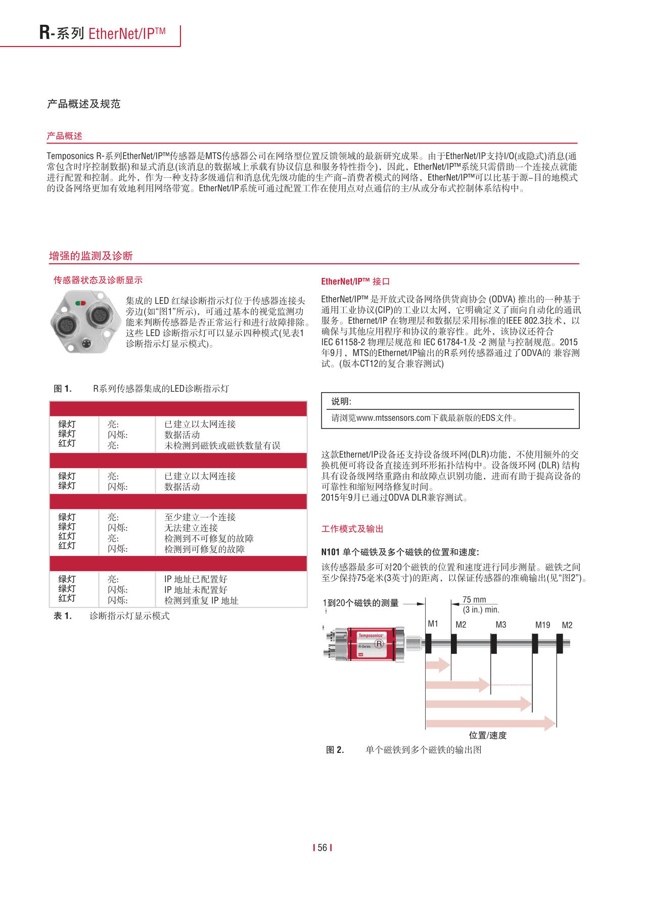高性能传感器R系列_58.jpg